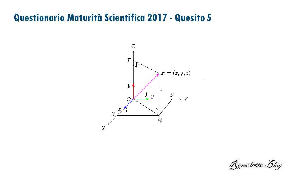 Maturità Scientifica 2017 - Questionario - Quesito 5