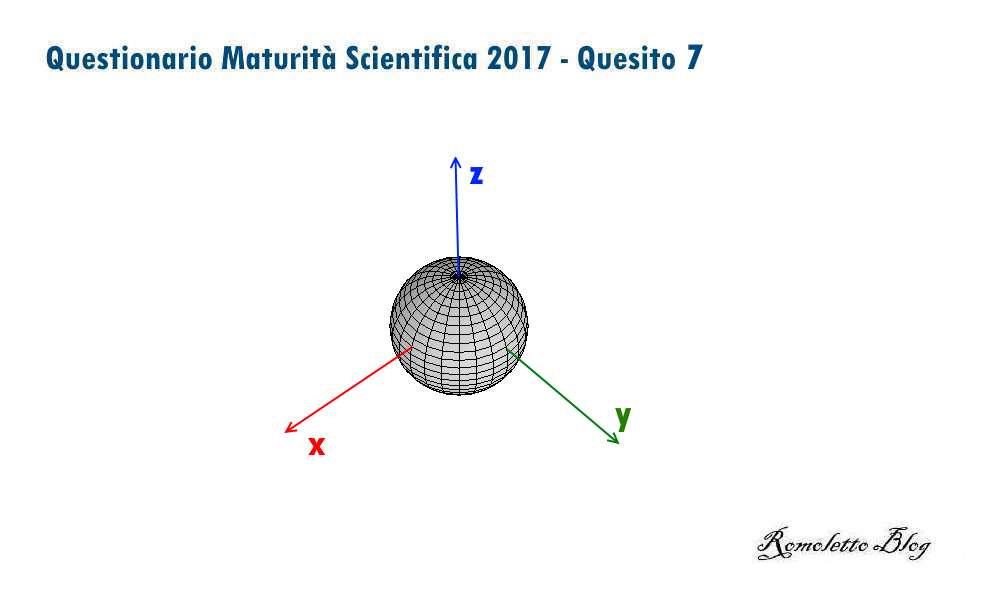 Maturità Scientifica 2017 - Questionario - Quesito 7