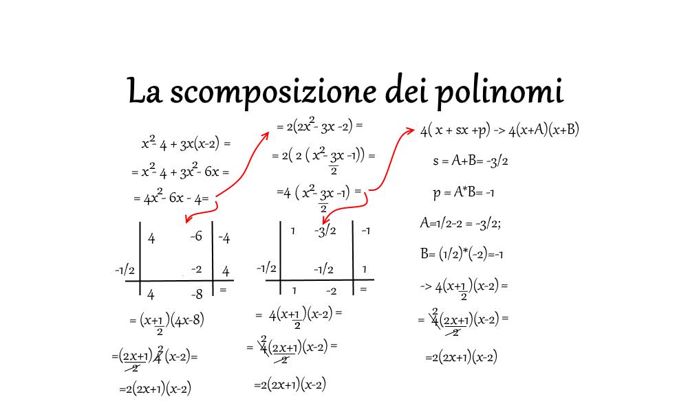 La scomposizione dei polinomi - Matematica