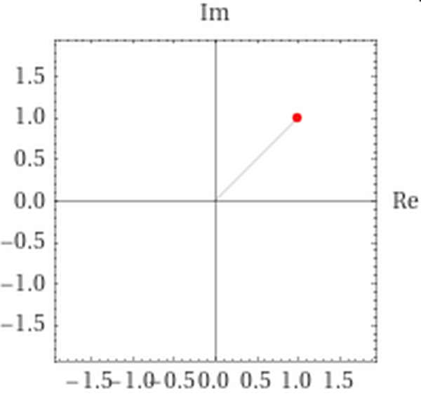 Analisi Matematica - z=(1+i) - Posizione nel piano complesso - AM012-01